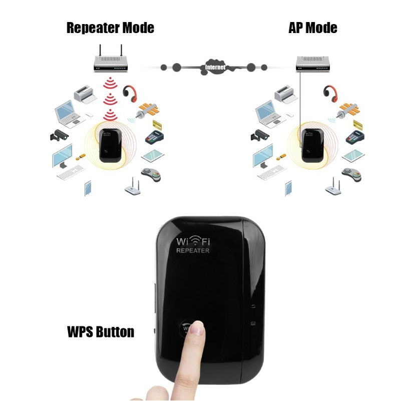 Wifi Repeater Wifi Signal Amplifier My Store