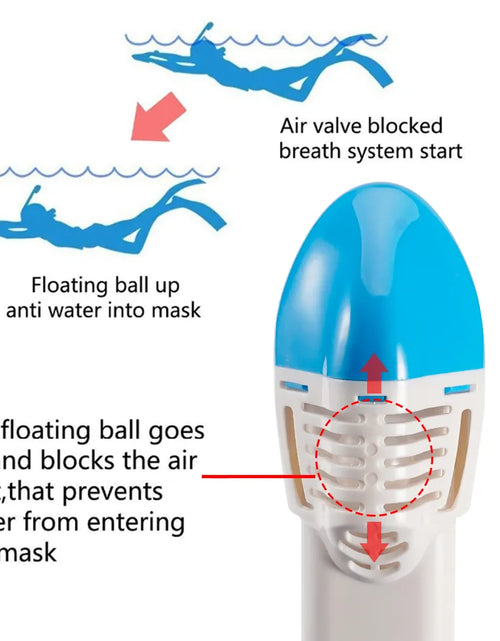 Load image into Gallery viewer, Full Face Snorkel Mask Snorkeling Swimming Diving Mask Wide View Anti-Fog Anti-Leak Safe Breathing System for Adult Kids Gift 2668south
