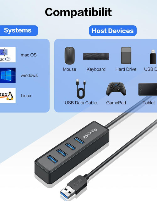 Load image into Gallery viewer, H302S USB 3.0 Hub for Laptop with 2Ft Long Cable, Multi Port Expander, Fast Data Transfer USB Splitter Compatible with Windows PC, Mac, Printer, Mobile HDD 2668south
