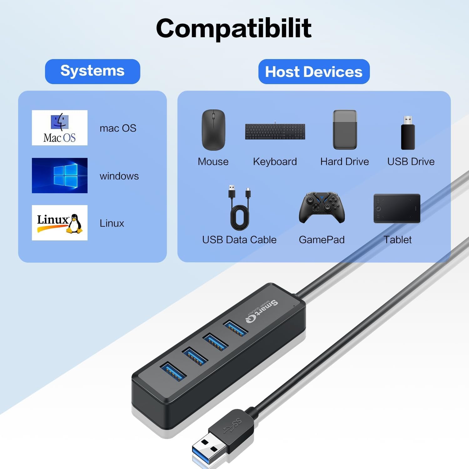 H302S USB 3.0 Hub for Laptop with 2Ft Long Cable, Multi Port Expander, Fast Data Transfer USB Splitter Compatible with Windows PC, Mac, Printer, Mobile HDD 2668south