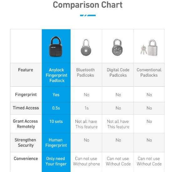 Smart Lock Waterproof L3 Fingerprint Padlock 2668south