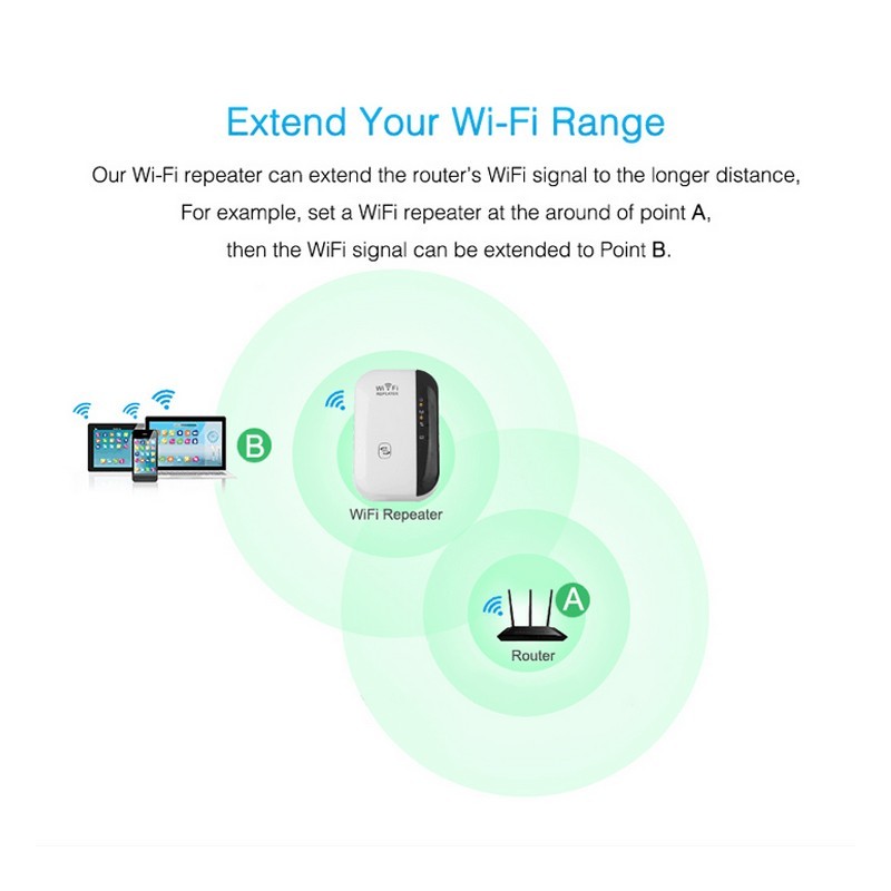 Wifi Repeater Wifi Signal Amplifier 2668south